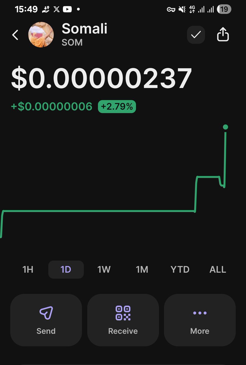 yuusufSOMc's tweet photo. Ftwvmwn3UaaSVz2bCuM3wZjvnvoFVAyWTKGu6M5JqtaK https://t.co/mcDMAlM7CQ