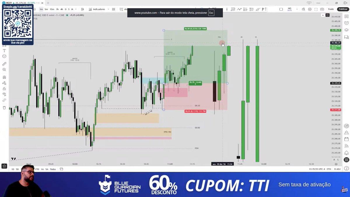 Canal do tti tweet media