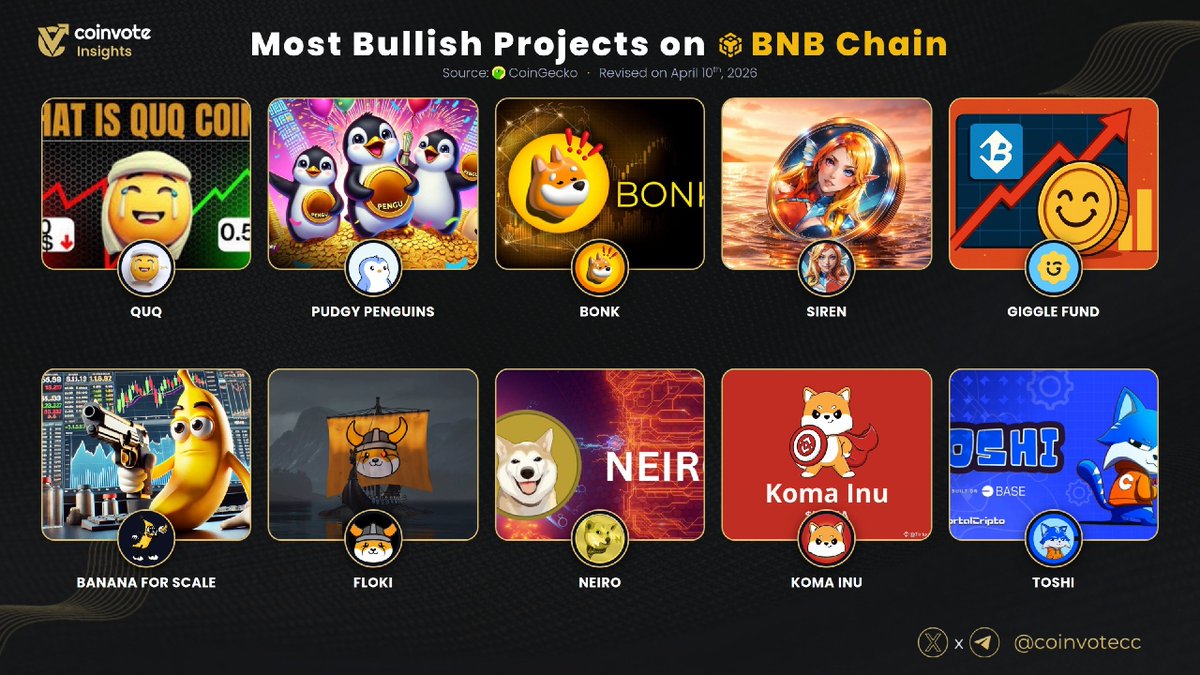 Coinvote tweet media