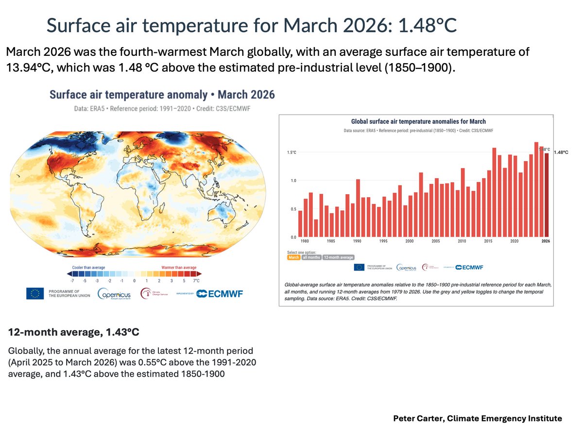 Peter D Carter tweet media