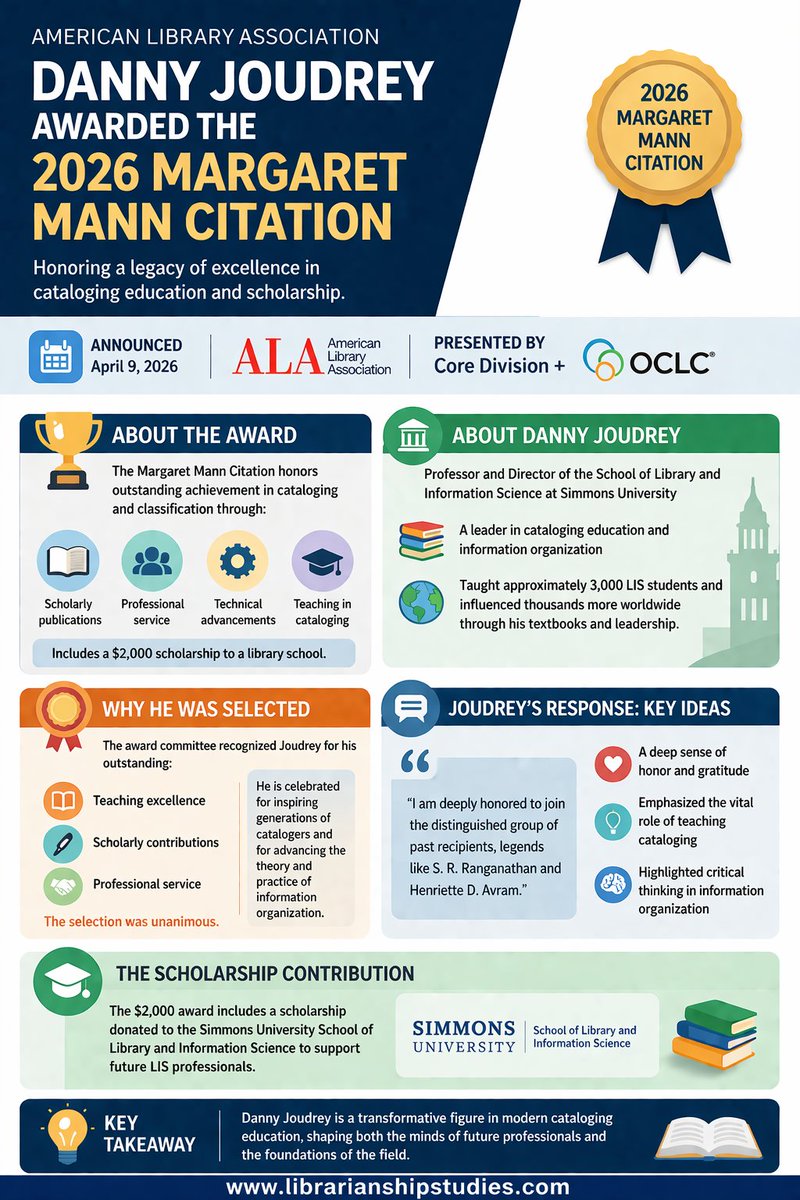 Librarianship Studies & Information Technology tweet media