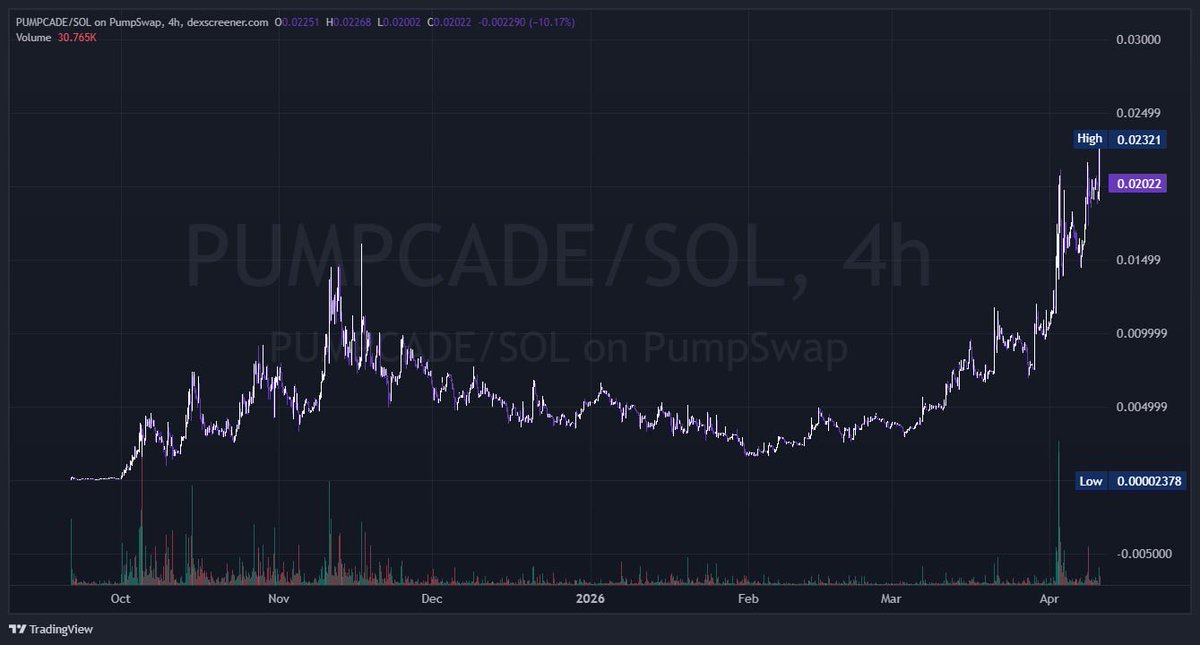 Bitcoin News 🐋 tweet media