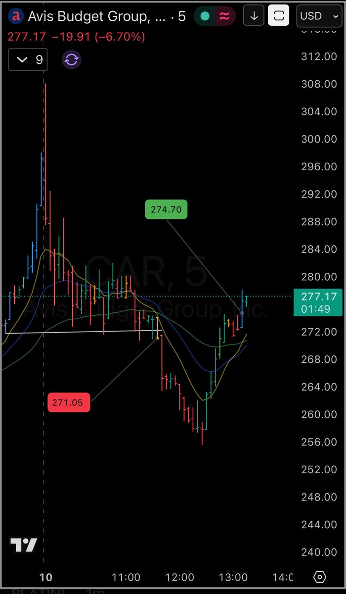 Day End Trader tweet media