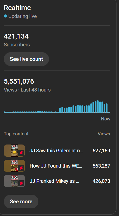 Why my views start exploding every time YouTube disables my monetization?

Are they just trying to break me mentally?