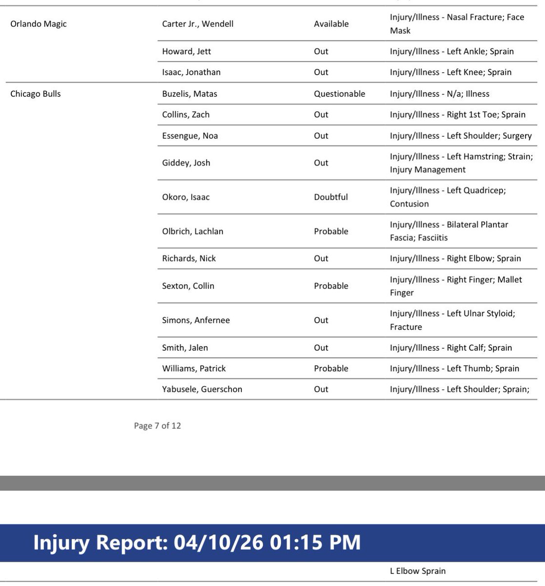 therealBeede's tweet image. The Bulls, who played the Wizards last night, have submitted a lengthy injury report for tonight’s game vs. the #Magic: