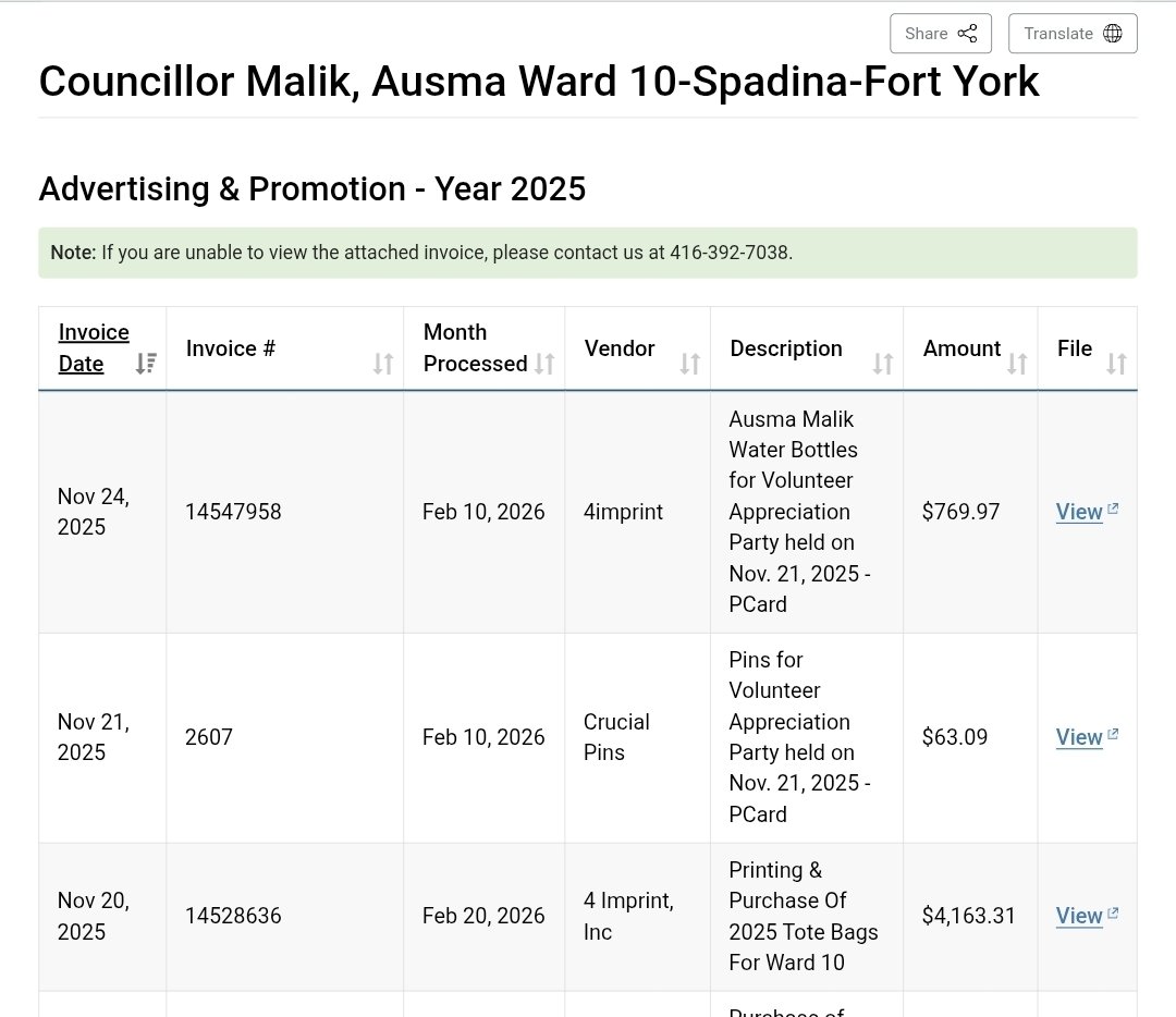connor__peters's tweet image. Like why is Councillor Nunziata paying out $45,000 a year in consultancy fees?

Or Councillor Malik paying ~$5,000 for tote bags and water bottles?

God knows how much time and money has been spent on Bradford's never-ending Mayoral campaign over the last three years...