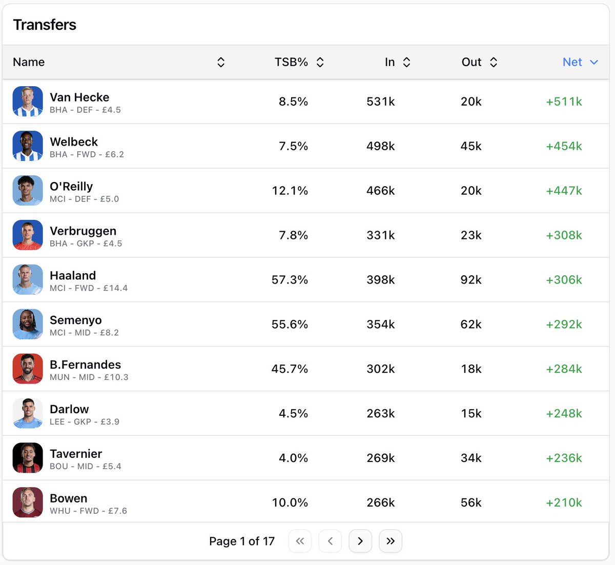 FPL Core tweet media