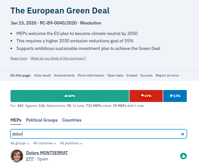 ¿Y ha explicado por qué votó a favor?