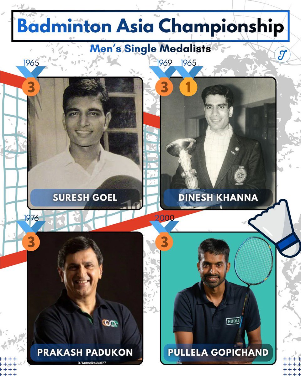 IndiaSportsHub tweet media