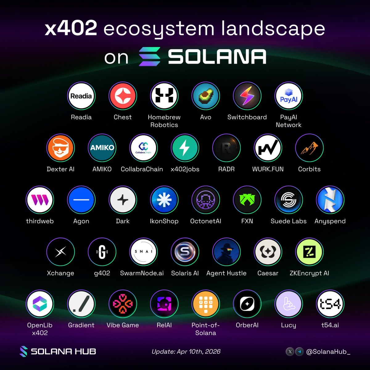 Solana Hub tweet media