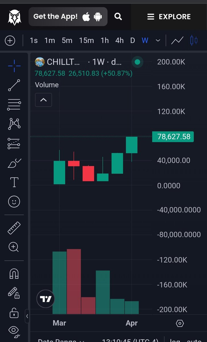 Sometimes all it takes is patience. 
We just blew through ATH.  Are you bullish yet fam? 

FeoAtVjDcpkjJo6RZRcGY4Wysvn5odLEc29FvmR1vECB

#ChillTown