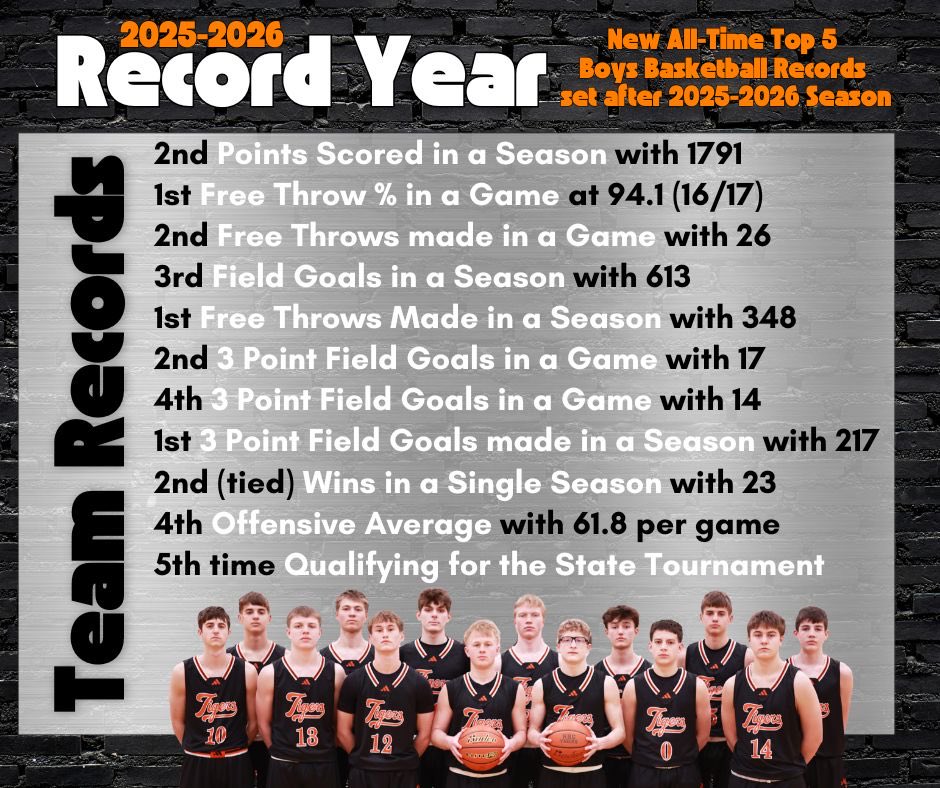 NBC Boys Basketball tweet media