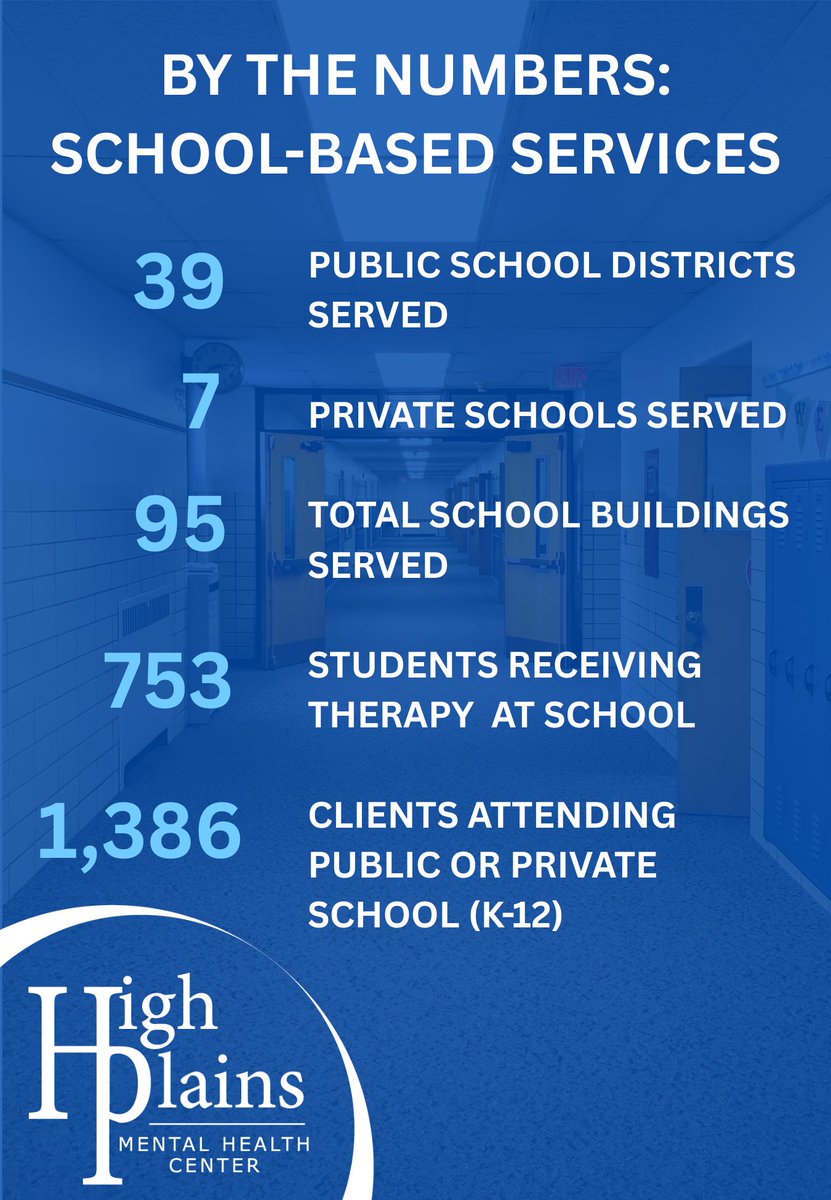 Did you know? High Plains Mental Health Center has school-based services available at almost every public and private school in Northwest Kansas, making treatment easier to access for students and their families.