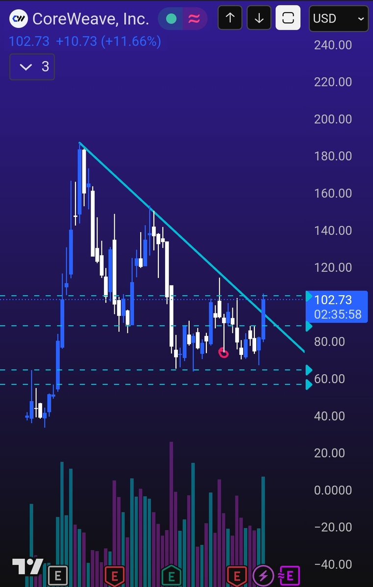 ₿igD⩜⃝ddyFat$tack$ (🐼,🦔,🐸,💨) ₿.D.F.$. 🇺🇲 tweet media