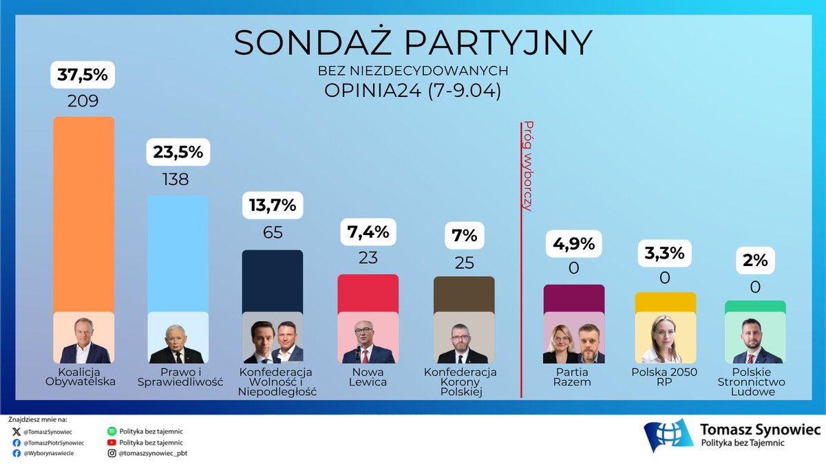 Tomasz Synowiec tweet media