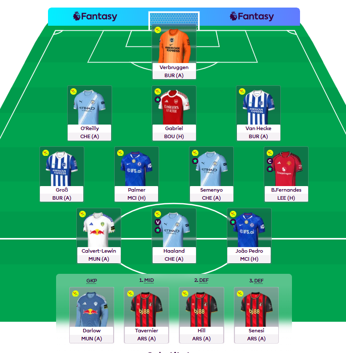 B0jRus | FPL tweet media