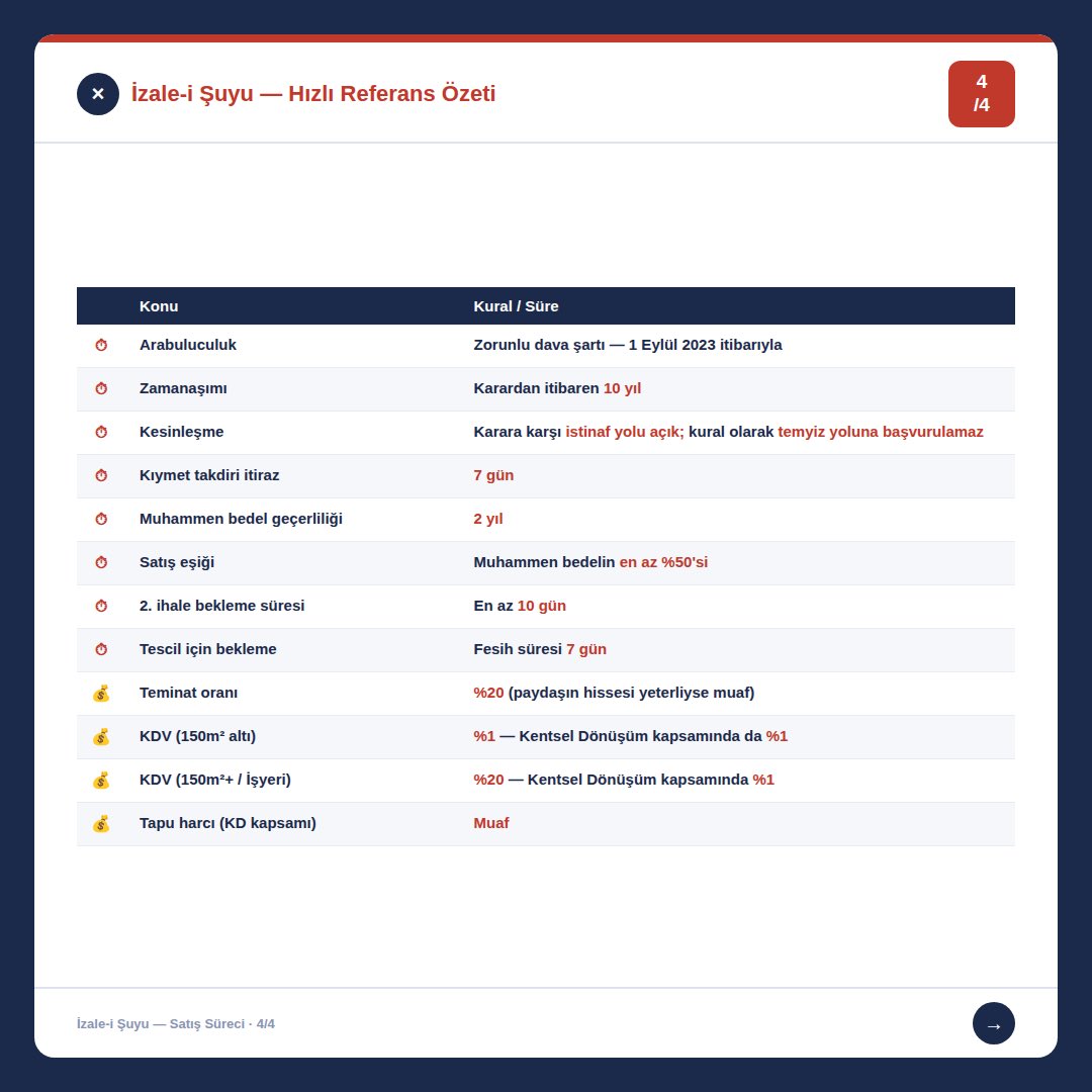 Mehmet Akif İLHAN tweet media