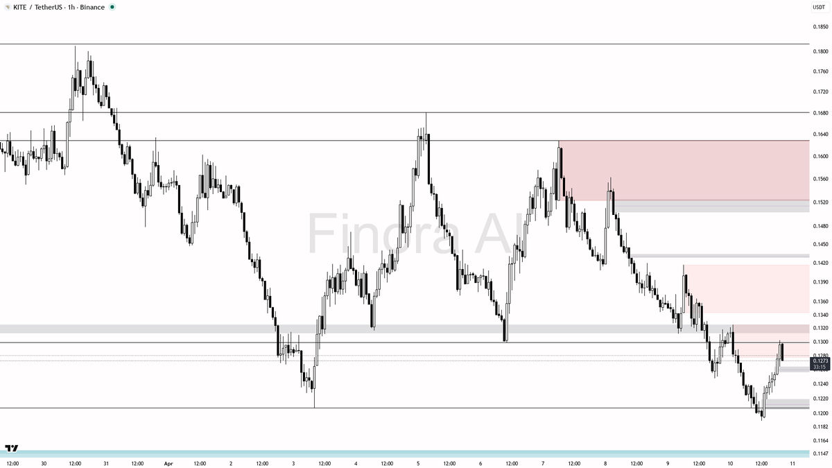 Finora AI - Your Trade Buddy tweet media