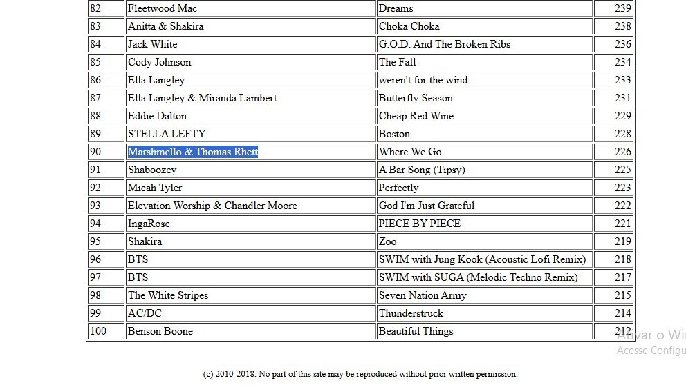 Portal Mellogang tweet media