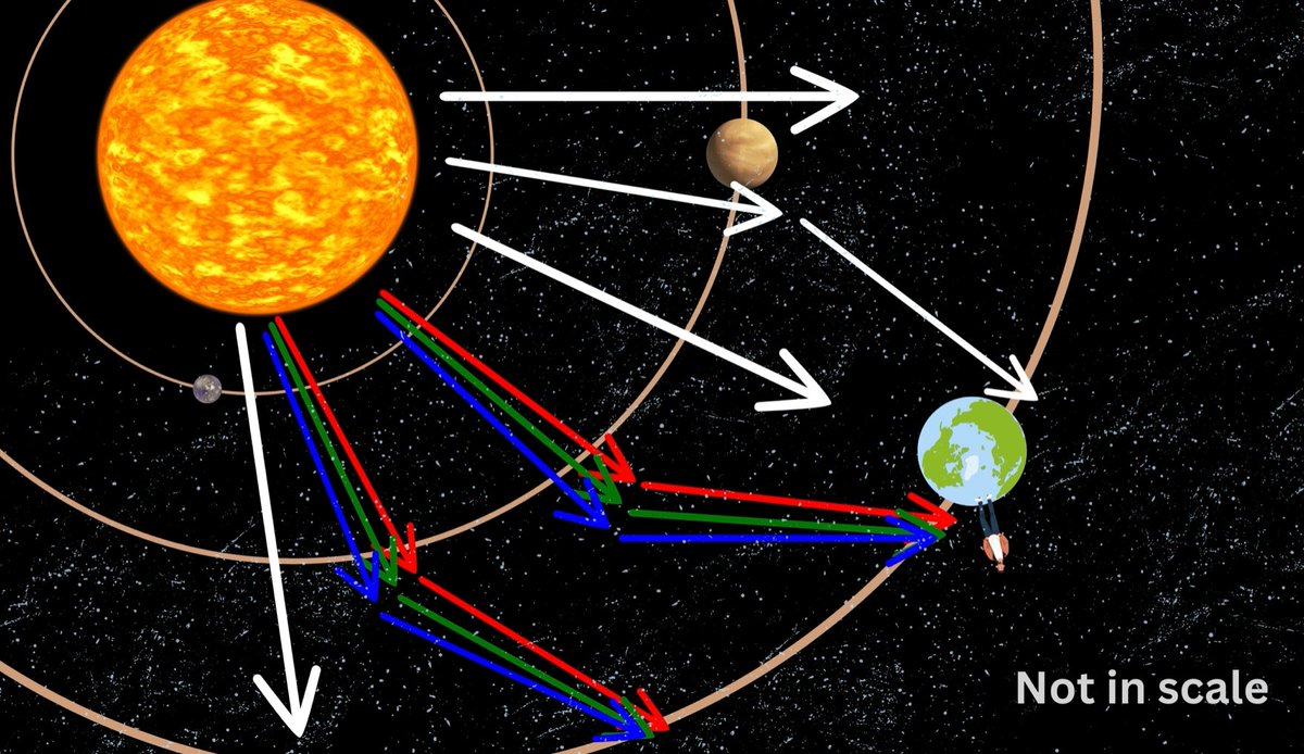 oh_womp's tweet photo. @RudiJansen1972 @LeeMcClymont @qboomer17 @WhiteHouse @NASA I guess this could be a good explanation of what I mean https://t.co/YhMK3F0Uaw