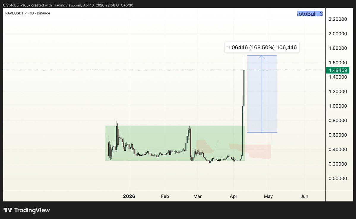 CryptoBull_360 tweet media