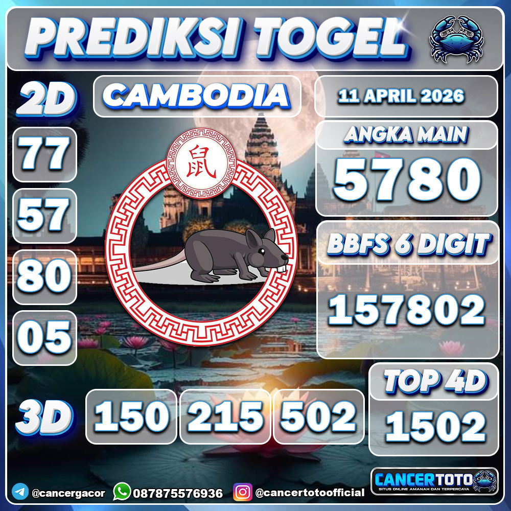 Cancerhoki's tweet photo. PREDIKSI Jitu CAMBODIA 11 APRIL 2026 terpercaya langsung dan terbukti jackpot paus 100% #syairjitu ediksisydney #prediksicambodia #prediksihongkong #prediksisingapore #prediksitogelhariini #prediksijitu #cancertoto #syaircancer #Jitu #prediksittm https://t.co/t95ZJVprUg
