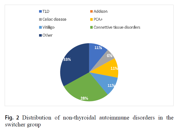 sociedadSEEN's tweet photo. Clinical and Ultrasonographic Characterization of the Transition from Hashimoto Thyroiditis to Graves' Disease: A Long-term Follow-up Study
* La tiroiditis autoinmune que evoluciona de la enfermedad de Hashimoto a la enfermedad de Graves se caracteriza por un fenotipo clínico-ecográfico distintivo y un curso clínico de #hipertiroidismo
https://t.co/n56eE66Hl3
@TiroSEEN