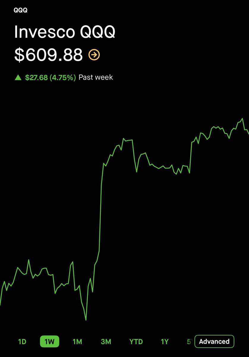 Leo Invests tweet media