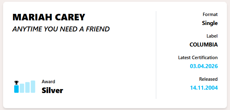 lgbtvelour's tweet photo. "Anytime You Need A Friend" by @MariahCarey is certified Silver in the UK! https://t.co/R79DBEv1sq