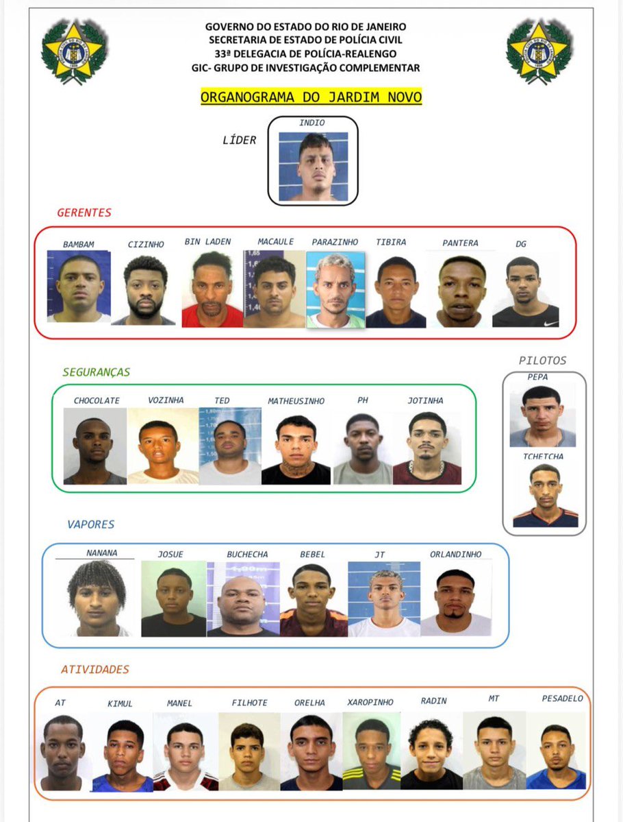 baudorio's tweet image. ⚠️VEJA: Policiais civis e militares realizam a operação “Pseudo Cacique” contra a facção Amigo dos Amigos, que atua no Jardim Novo, em Realengo. A investigação apontou aliança com o Comando Vermelho, tornando a área estratégica para expansão criminosa na Zona Oeste.

O grupo é