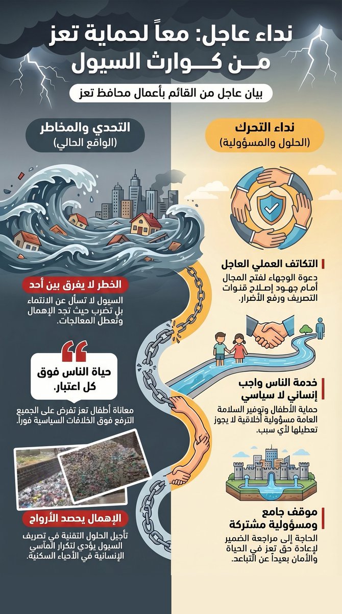 مكتب الإعلام محافظة تعز tweet media