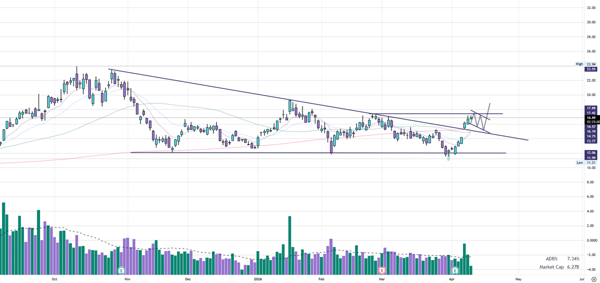 I don't know if the bottom is in or not (spoiler: no one knows)

What I do know is the market is overdue for consolidation and some downside. During that pullback, the usual doom-and-gloom crowd will crawl out, screaming that the war isn’t over and everything is falling apart.
