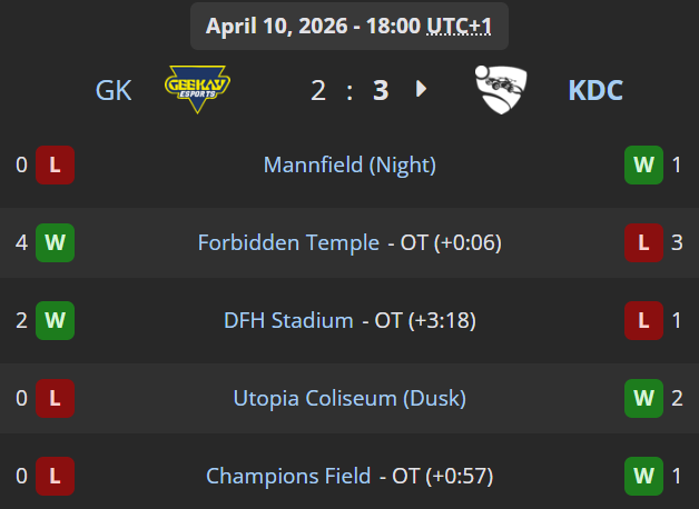 Liquipedia RL tweet media