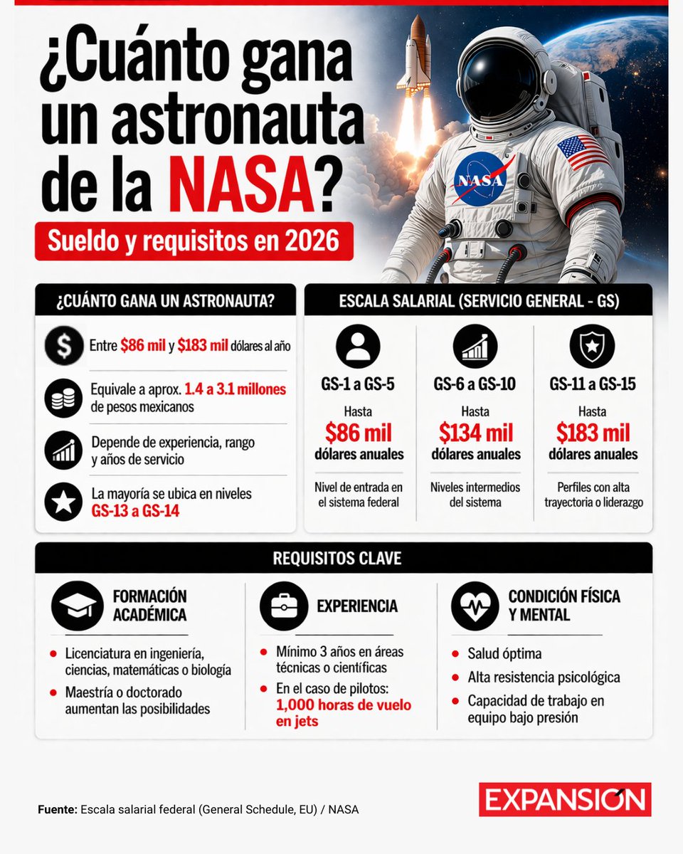 Expansión tweet media