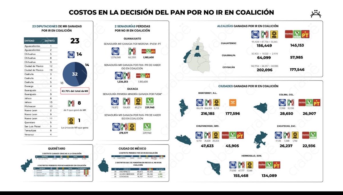 Jorge Medellín tweet media