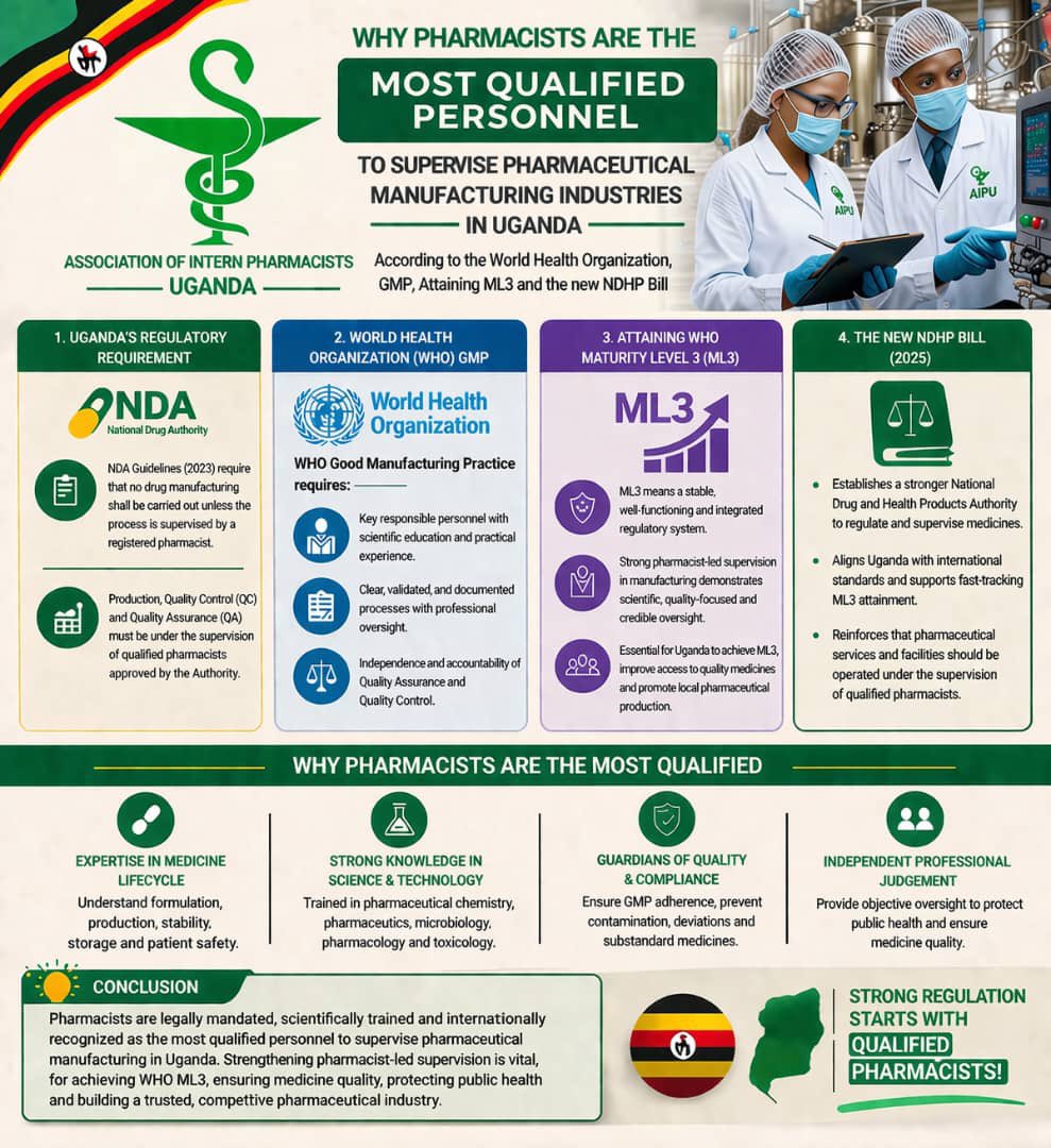 Intern Pharmacists of Uganda tweet media