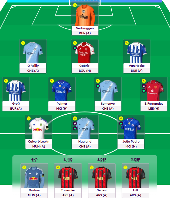 B0jRus | FPL tweet media