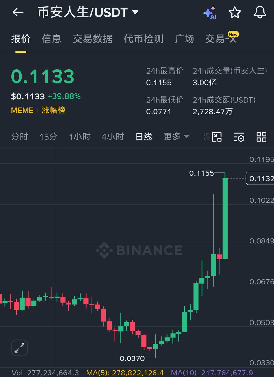 Mars 🔶 BNB tweet media