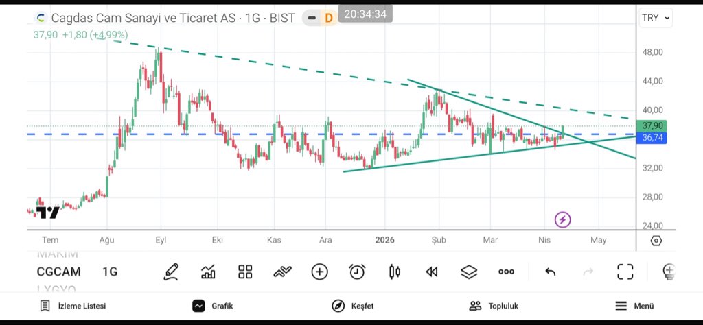 BorsaHim tweet media