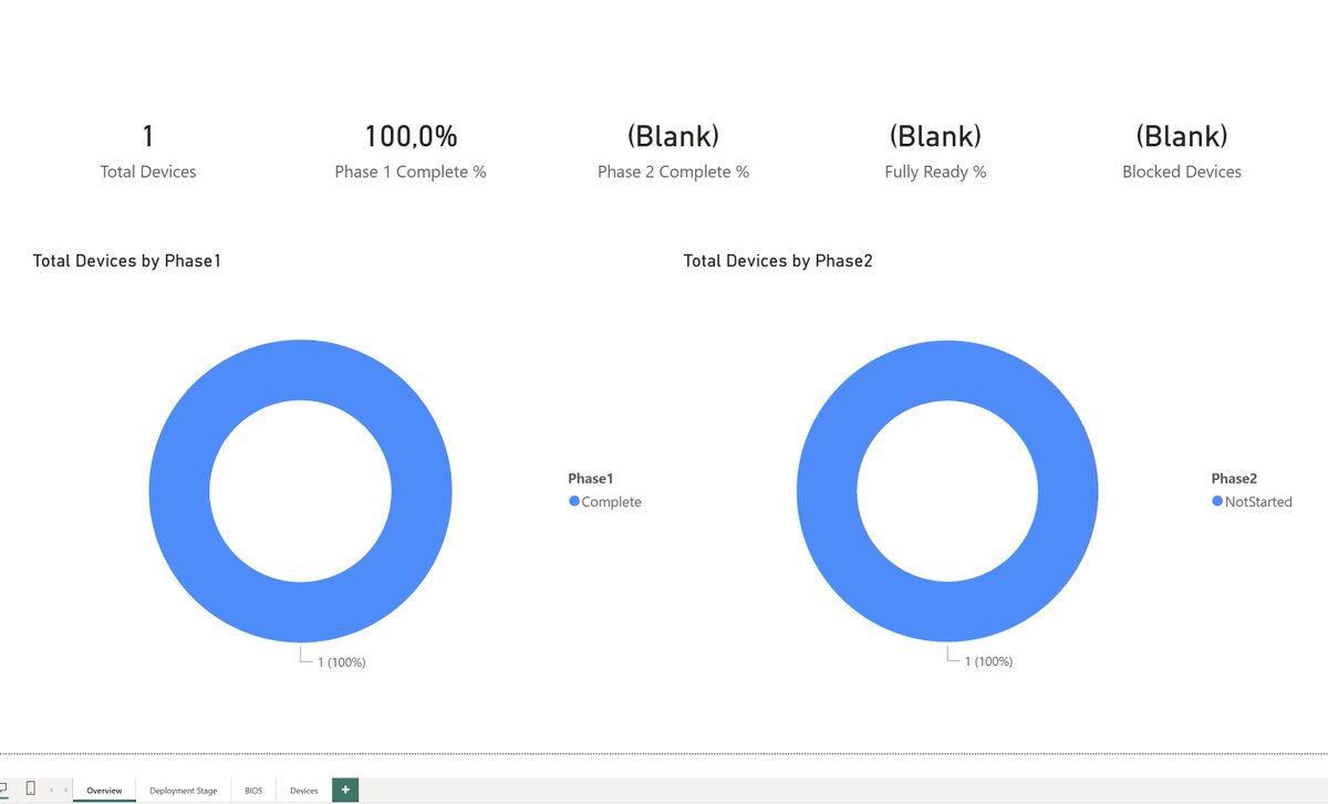 Spent today wiring a proper telemetry pipeline for the Secure Boot 2026 ...