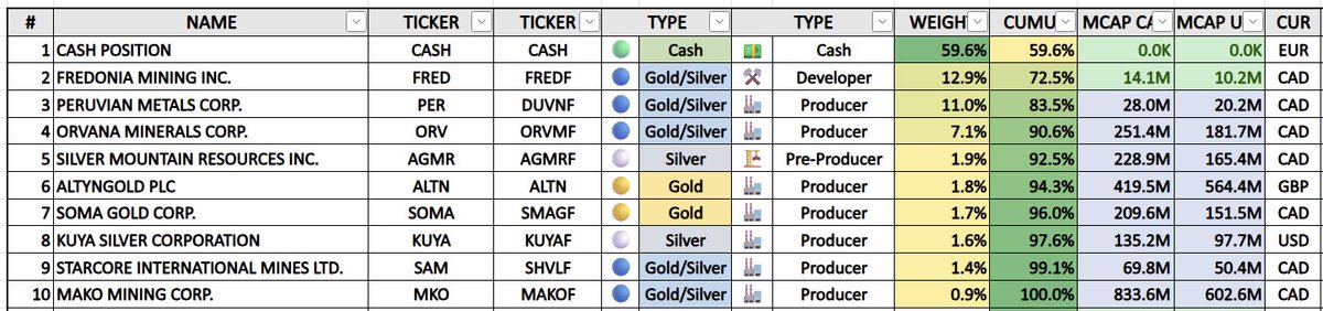 Silver__Santa's tweet image. #SANTA ETF - UPDATE
