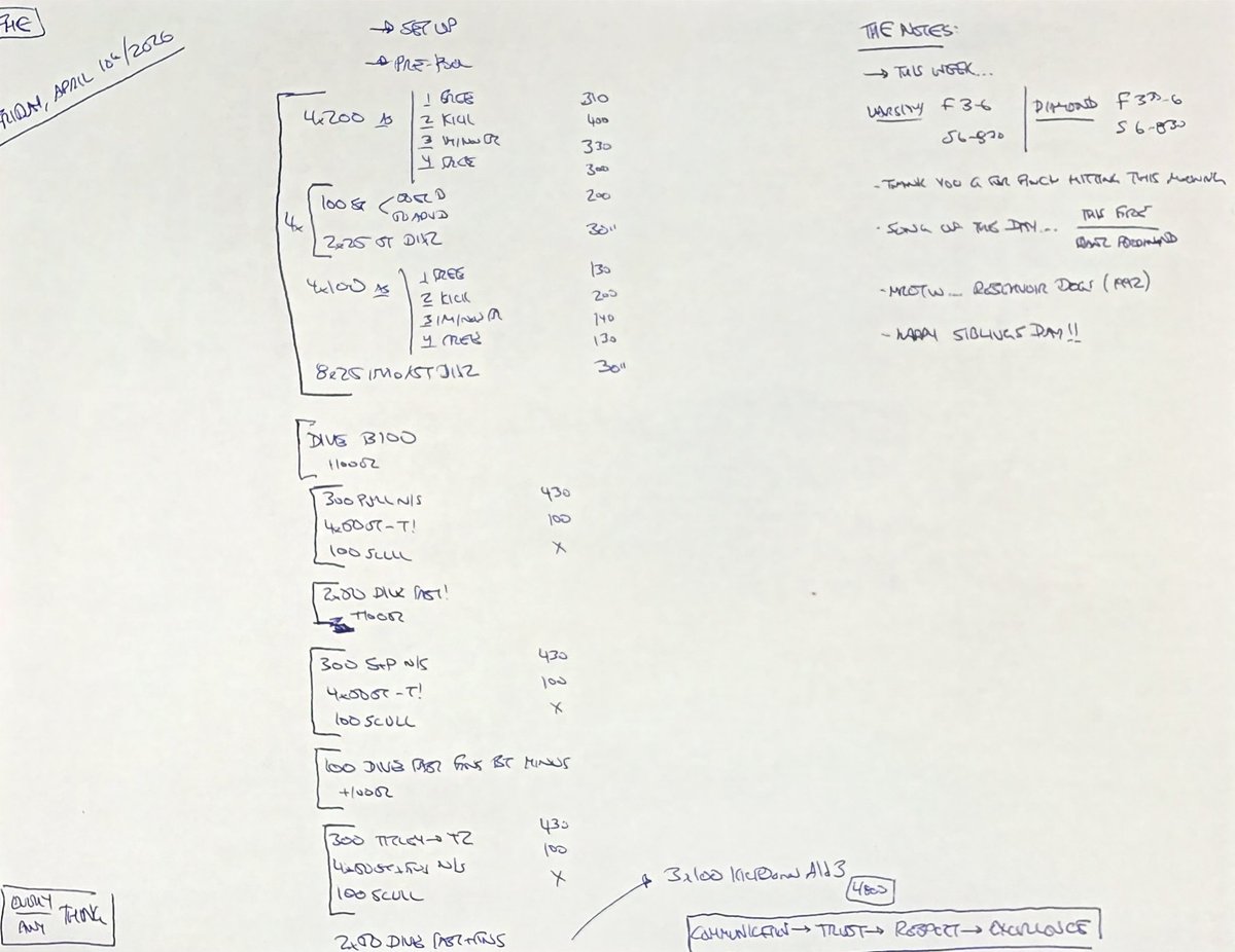 CoachDLing's tweet image. FPM, April 10th... fast Friday #Diamond #WeAreBadgers