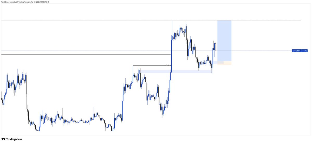 TsmXbrand's tweet image. #BTCUSDT and #Ethusd runs the same structures 
Trade together ❤️