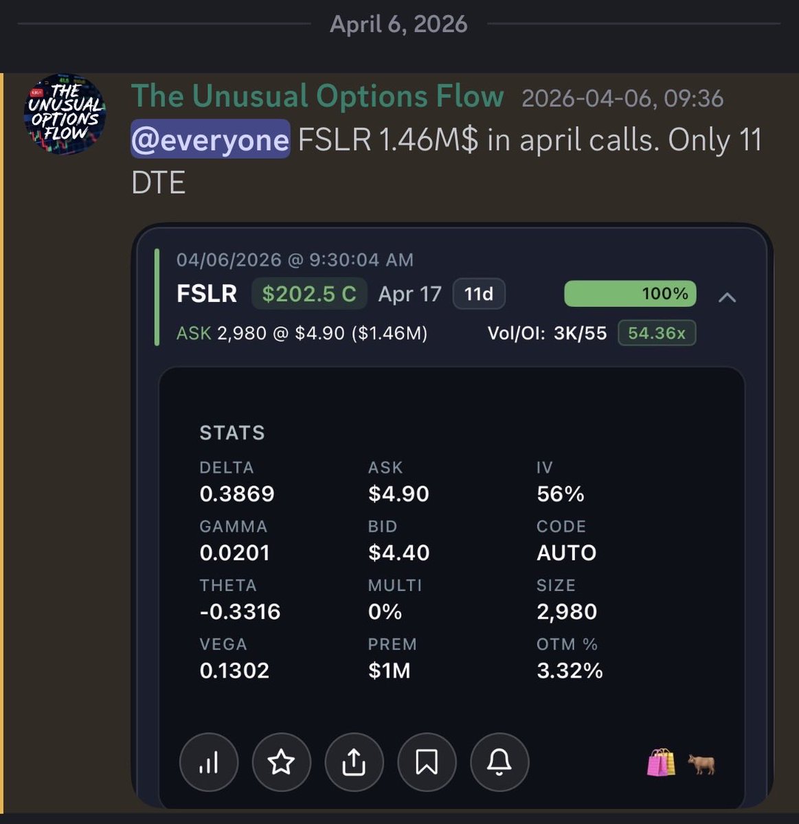 The Unusual Options Flow tweet media