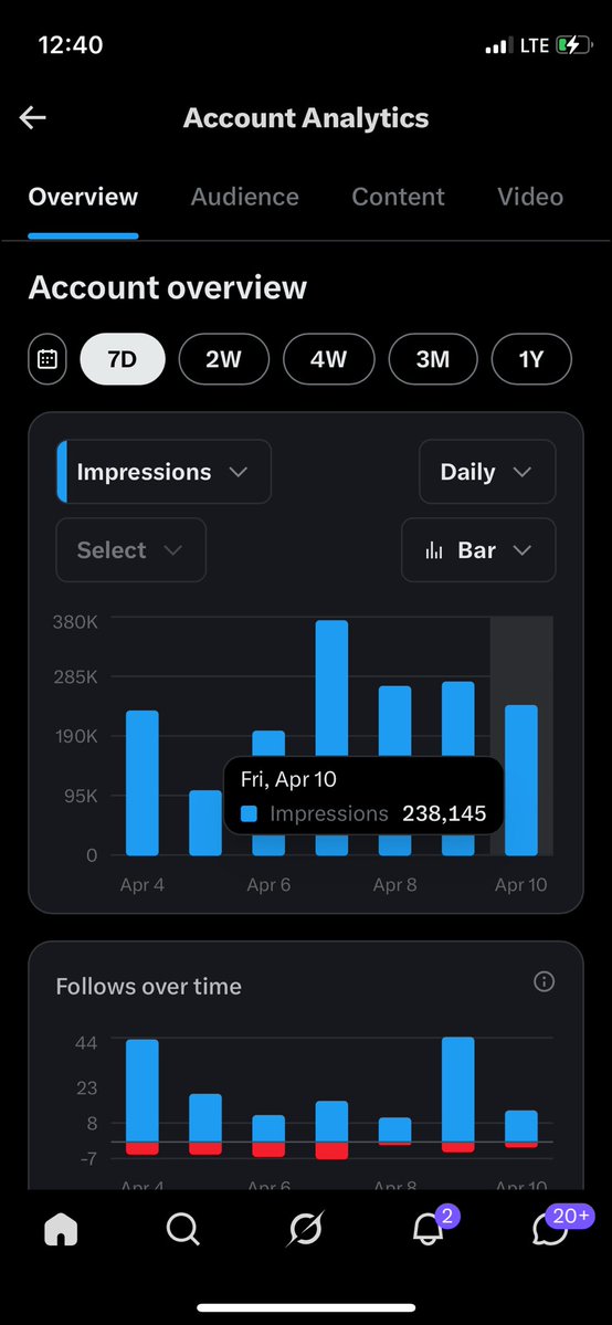 ManlikemheYrn's tweet image. 🔋🕺Gonna be Monetize by Monday Morning 🌞.. Congrats 🍾🎊 to all my mutuals love you..😘 #no diddy🎯