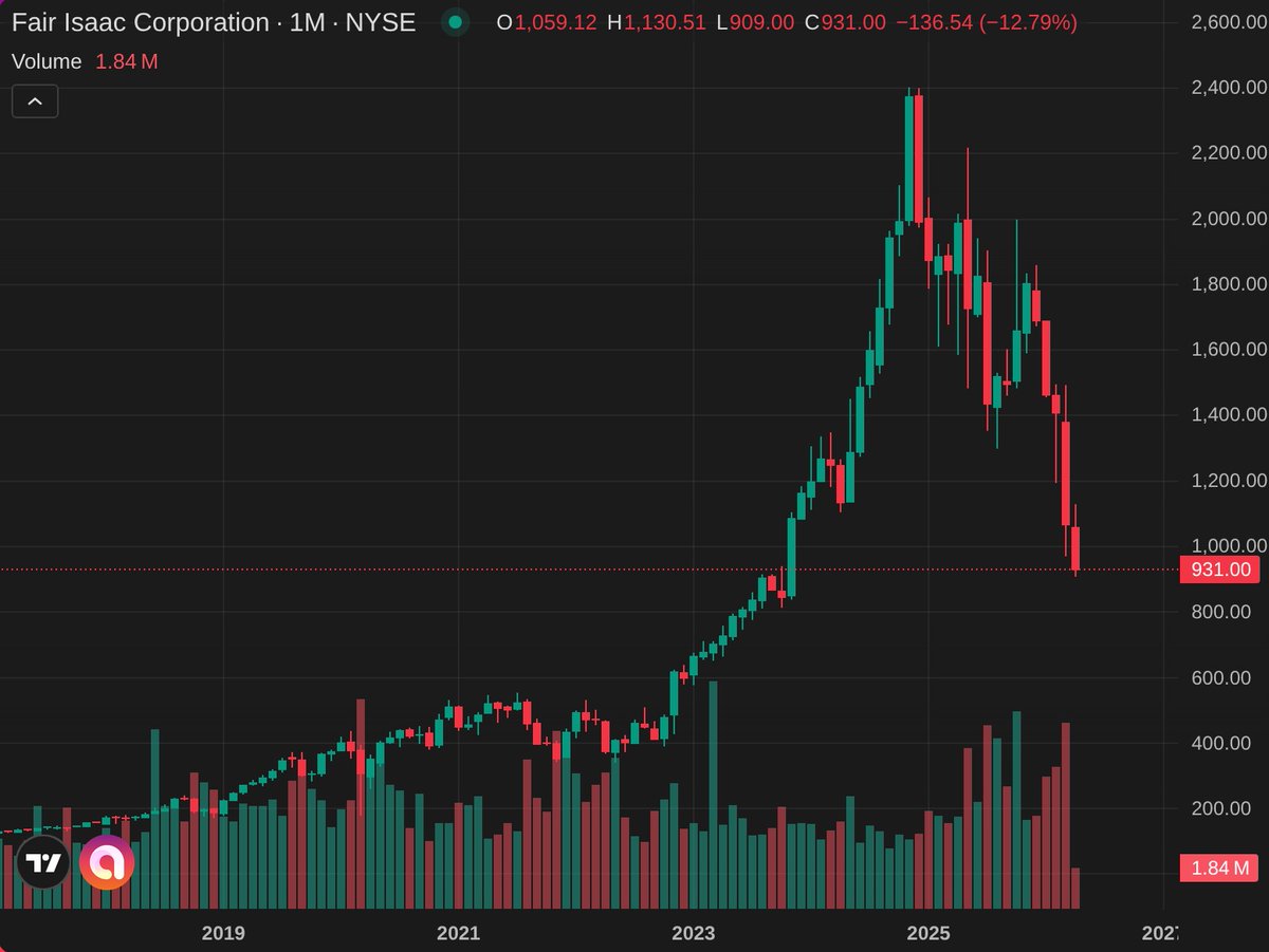 Patient Investor tweet media