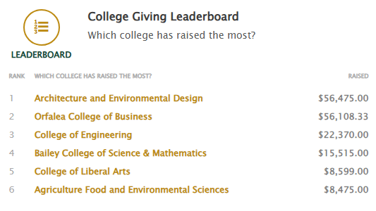 Cal Poly College of Engineering tweet media
