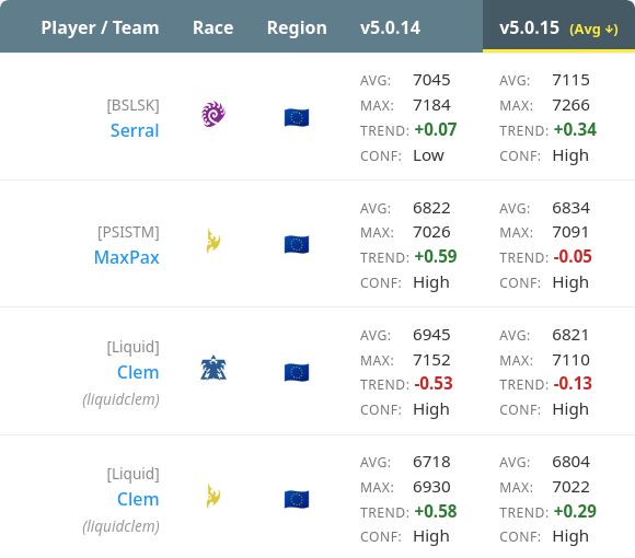 SC2 Pulse tweet media