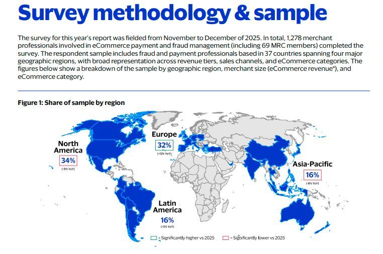 renovez's tweet image. Fraud evolves differently across regions. Mature markets dominate #eCommerce and face higher targeting, while emerging regions' rapid digital growth makes proactive #FraudDetection more critical than ever. 

Source: visaacceptance.com/content/dam/do…