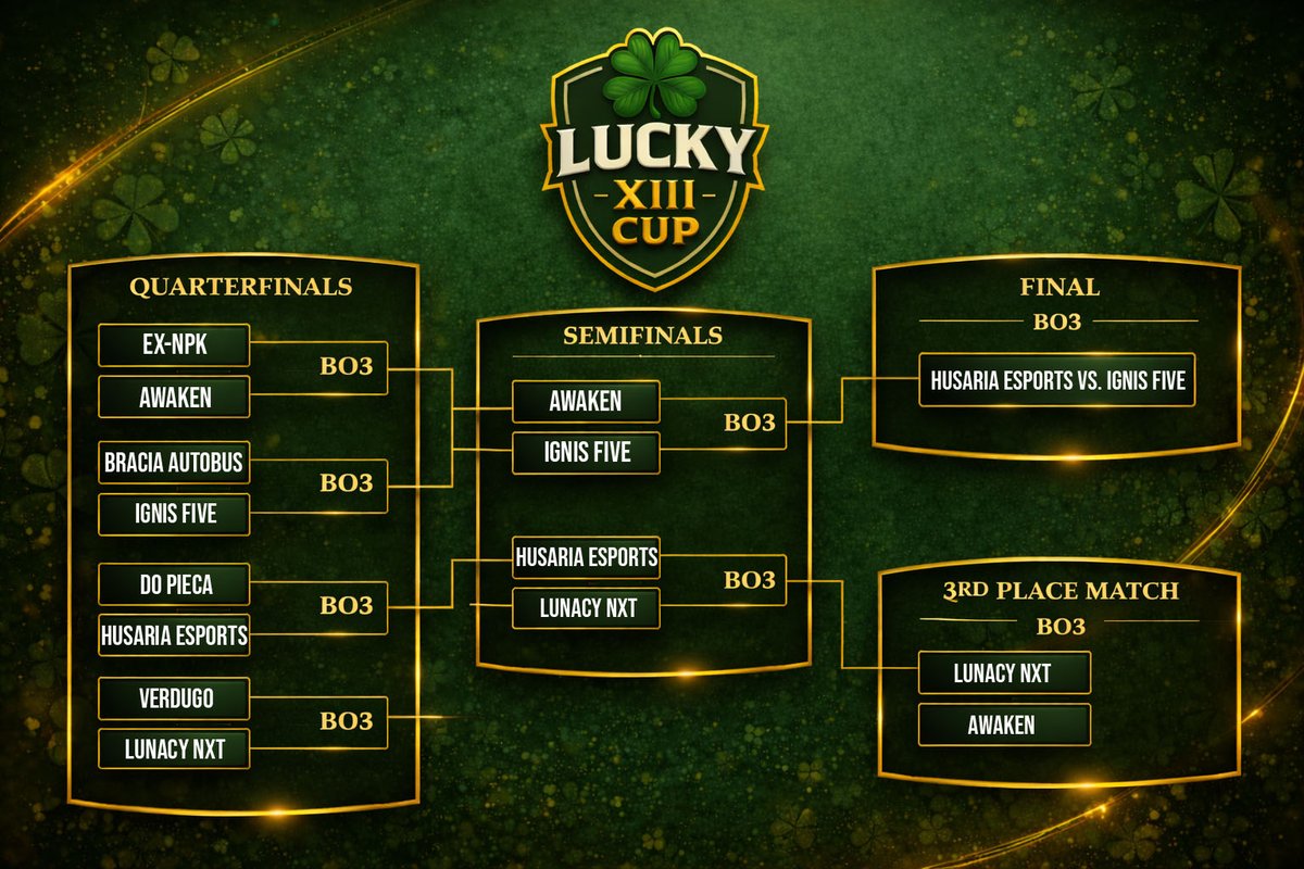 Witamy ! 

Cóż to były za emocje ! 

W finale pierwszego turnieju Lucky XIII CUP meldują się !:

Husaria Esports vs. Ignis Five!!! 

O 3 miejsce będą walczyć :

Awaken vs. Lunacy NXT!! 

O terminie meczy poinformujemy niebawem !
<a href="/UGPolska/">Underground CS2 Polska</a> <a href="/HUSARIAEsports/">HUSARIA Esports</a> <a href="/LunacyGaming_/">Lunacy Gaming</a>